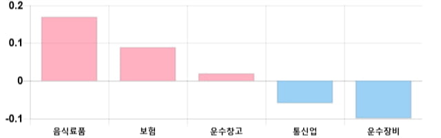 [이 시각 코스피] 코스피 현재 2120.91p 상승세 지속