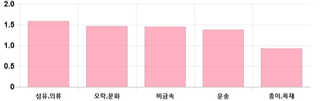 [이 시각 코스닥] 코스닥 현재 716.8p 상승세 지속