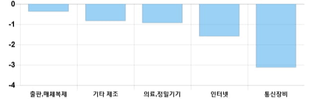 [이 시각 코스닥] 코스닥 현재 716.8p 상승세 지속