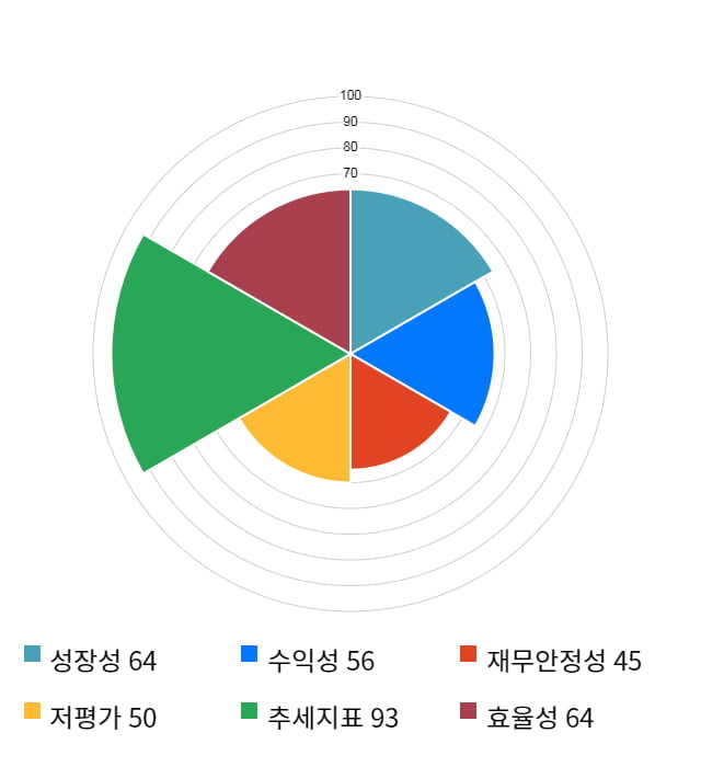 엘티씨, 전일 대비 약 8% 하락한 12,600원