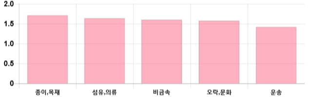 [이 시각 코스닥] 코스닥 현재 718.89p 상승세 지속