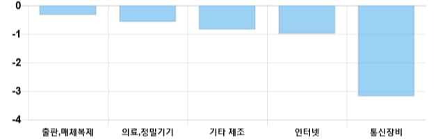 [이 시각 코스닥] 코스닥 현재 718.89p 상승세 지속