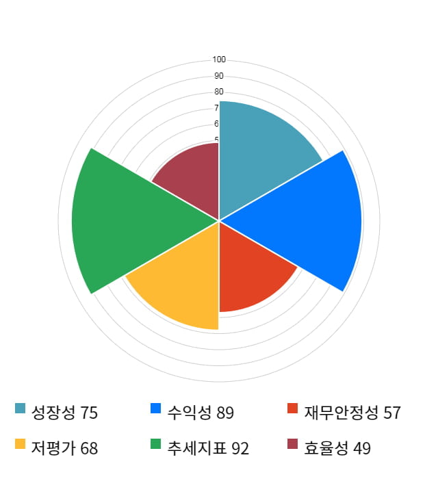 종근당홀딩스, 전일 대비 약 5% 하락한 116,000원