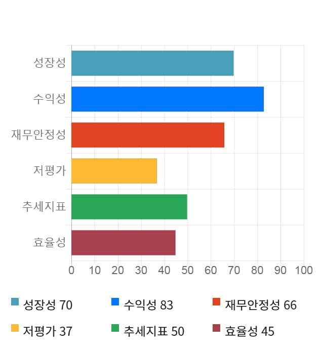 노바렉스, 전일 대비 약 4% 상승한 23,500원