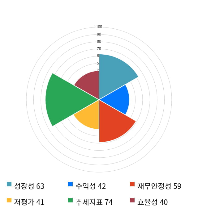 오파스넷, 전일 대비 약 4% 하락한 13,650원