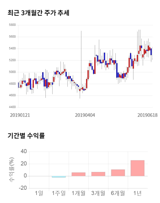 피씨디렉트, 52주 신고가 경신... 전일 대비 14% 상승