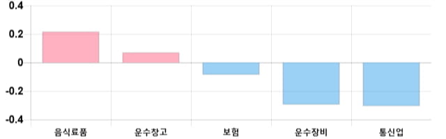 [이 시각 코스피] 코스피 현재 2122.08p 상승세 지속