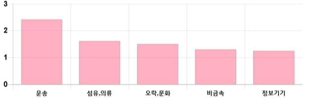 [마감 시황] 코스닥 전일 대비 2.85p 상승한 717.71p에 마감