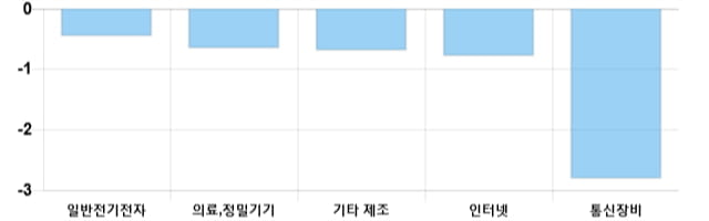 [마감 시황] 코스닥 전일 대비 2.85p 상승한 717.71p에 마감