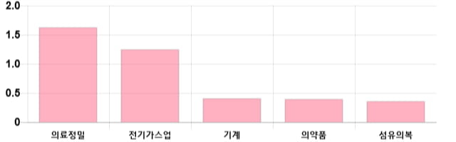 [출발 시황] 코스피 전일 대비 3p 내린 2121.78p에 개장