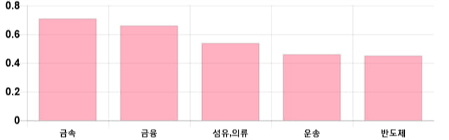 [출발 시황] 코스닥 전일 대비 1.83p 오른 719.54p에 개장