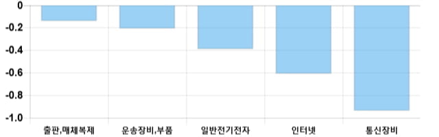 [출발 시황] 코스닥 전일 대비 1.83p 오른 719.54p에 개장