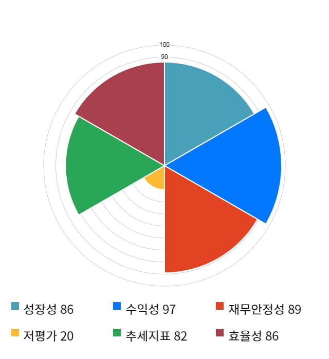 에이치엘사이언스, 전일 대비 약 4% 하락한 107,200원