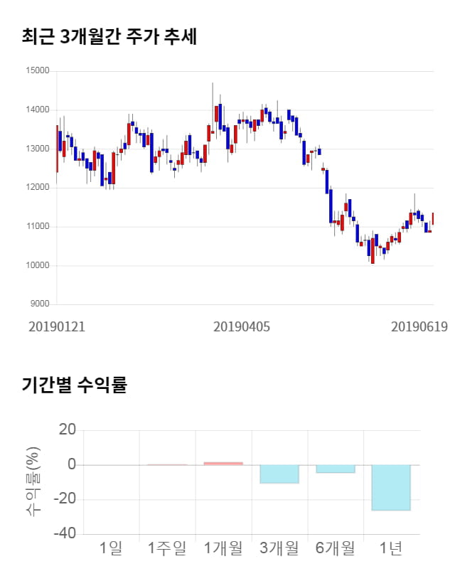 알에스오토메이션, 전일 대비 약 9% 상승한 12,400원