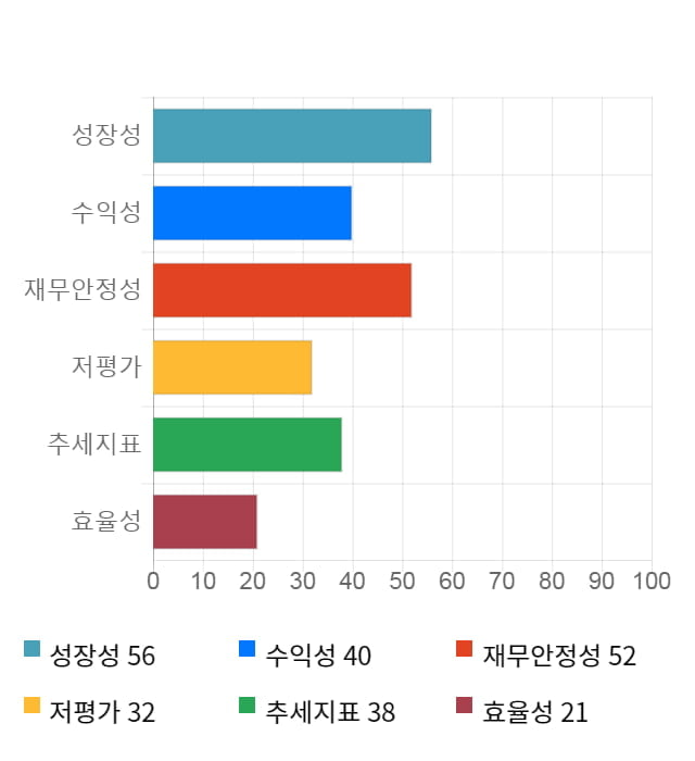 알에스오토메이션, 전일 대비 약 9% 상승한 12,400원