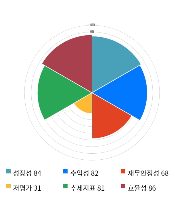 미스터블루, 52주 신고가 경신... 전일 대비 8% 상승