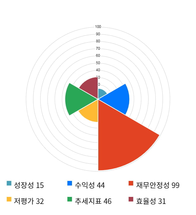 시스웍, 19% 급등... 전일 보다 540원 상승한 3,400원