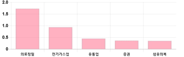 [이 시각 코스피] 코스피 현재 2121.39p 하락세 지속