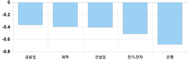 [이 시각 코스피] 코스피 현재 2121.39p 하락세 지속