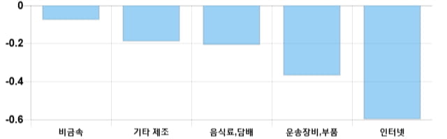 [이 시각 코스닥] 코스닥 현재 723p 상승세 지속