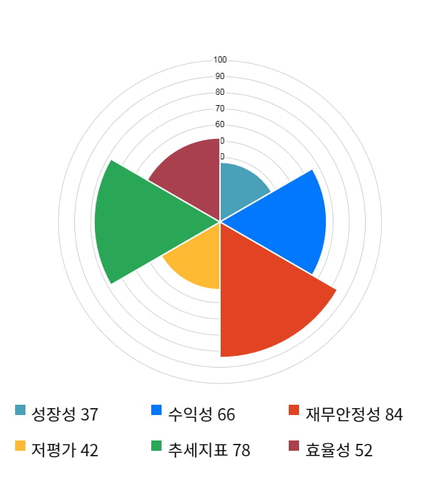 어보브반도체, 전일 대비 약 4% 상승한 7,730원