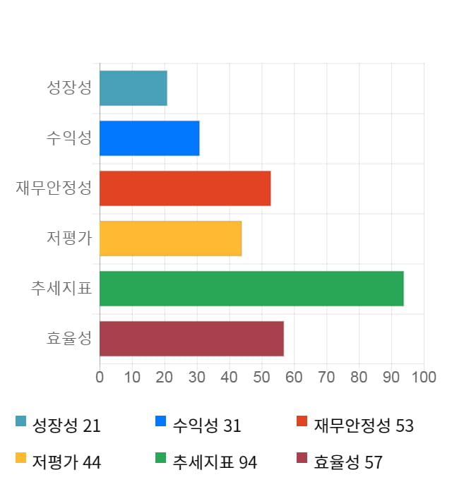 알에프텍, 전일 대비 약 8% 상승한 8,880원