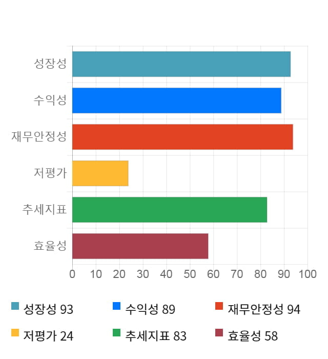 모바일리더, 전일 대비 약 6% 상승한 37,200원