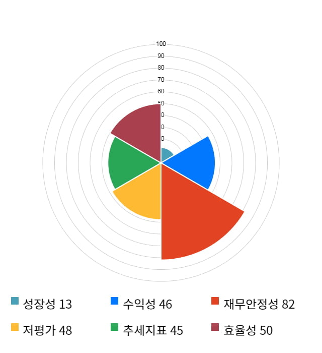 싸이맥스, 전일 대비 약 3% 상승한 9,790원