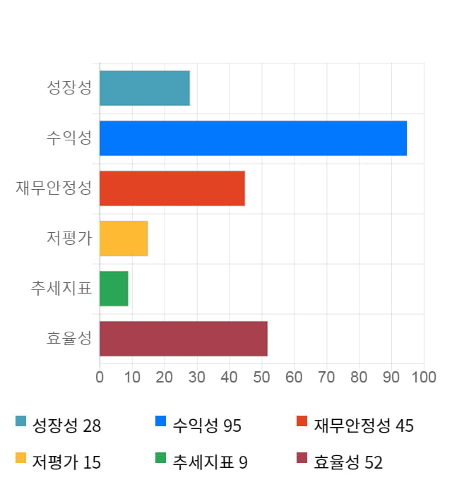 메디톡스, 전일 대비 약 3% 상승한 434,500원