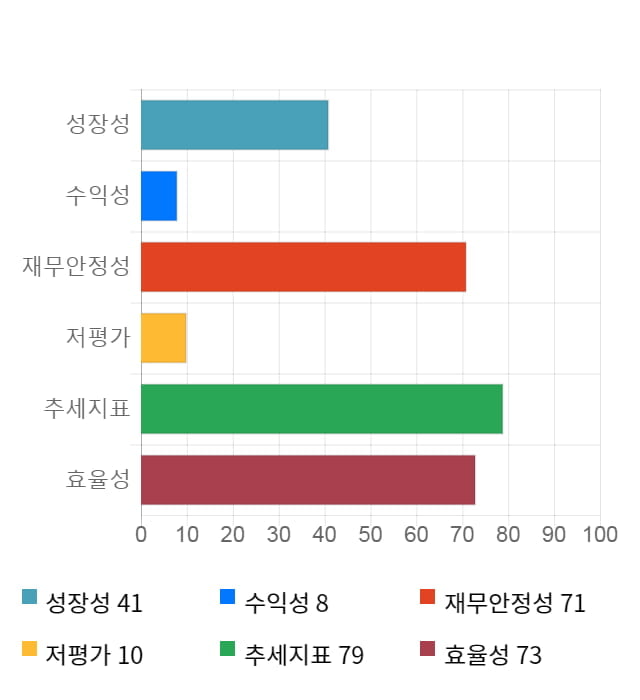 아나패스, 전일 대비 약 6% 상승한 36,900원