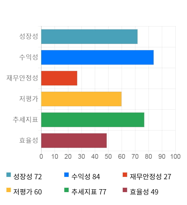 서흥, 전일 대비 약 3% 상승한 35,950원