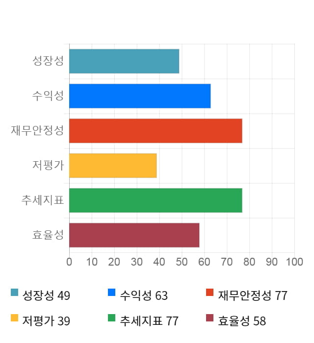 텔레칩스, 52주 신고가 경신... 전일 대비 8% 상승