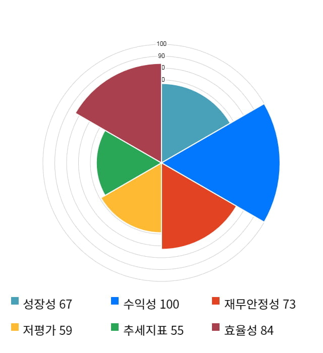 액토즈소프트, 전일 대비 약 4% 상승한 15,550원