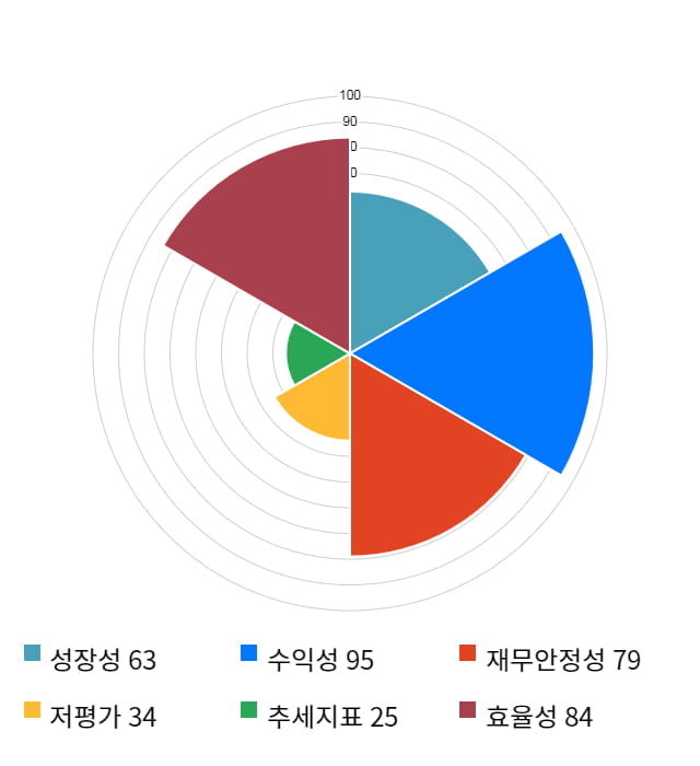 다믈멀티미디어, 전일 대비 약 3% 상승한 3,945원