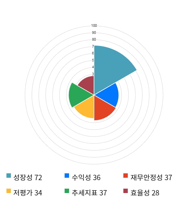 제일약품, 전일 대비 약 3% 상승한 38,900원