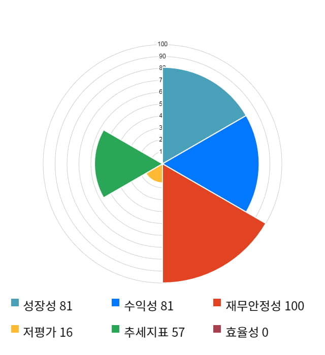 우리기술투자, 전일 대비 약 5% 상승한 4,025원