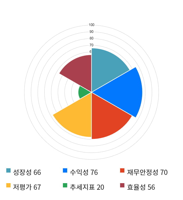 선익시스템, 전일 대비 약 8% 상승한 7,970원