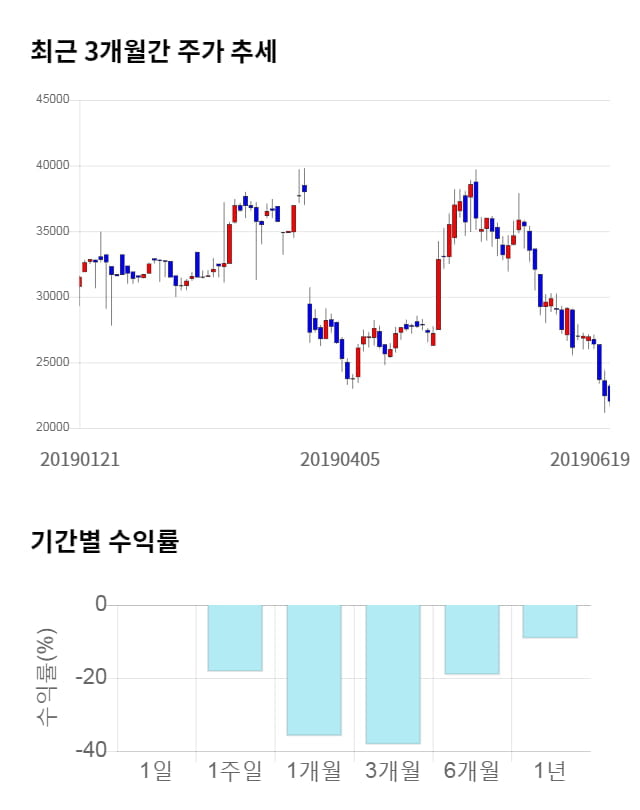 지노믹트리, 전일 대비 약 7% 상승한 23,700원