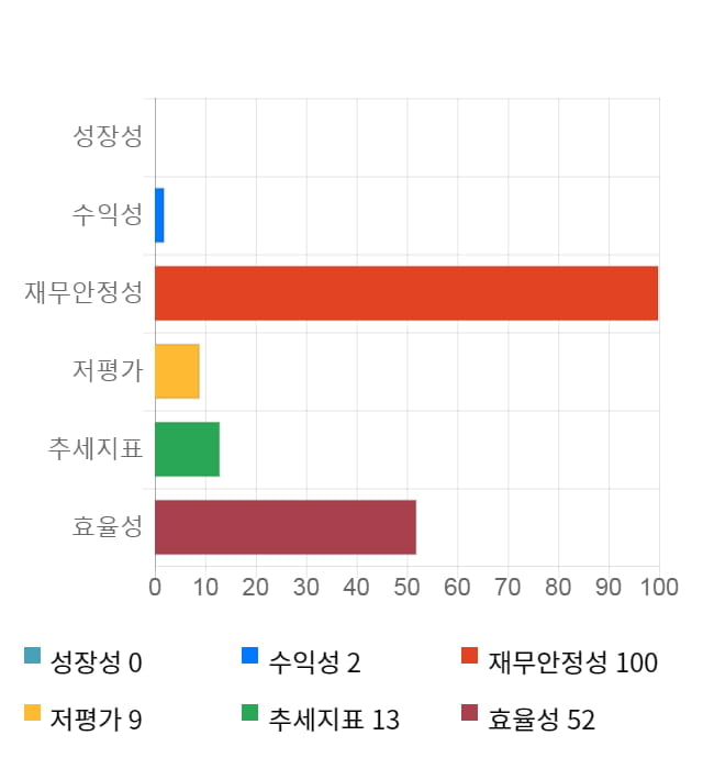 지노믹트리, 전일 대비 약 7% 상승한 23,700원