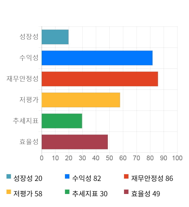 케이씨텍, 전일 대비 약 3% 상승한 13,900원