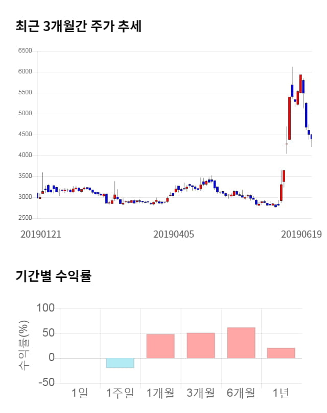 백광소재, 전일 대비 약 3% 하락한 4,260원