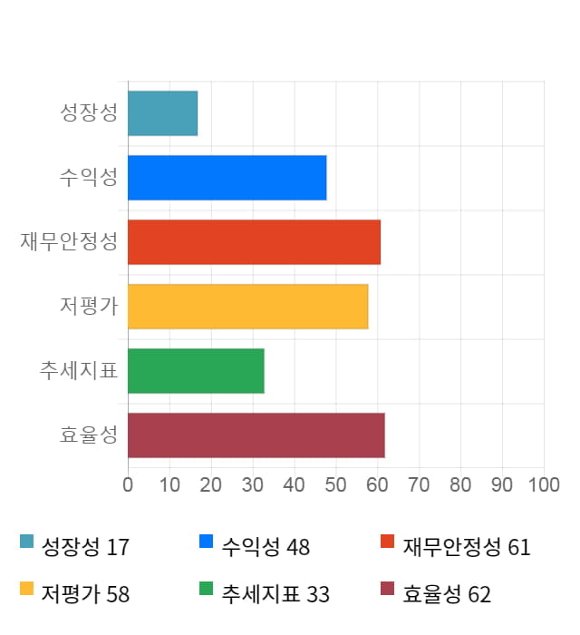 엘오티베큠, 전일 대비 약 3% 상승한 8,560원