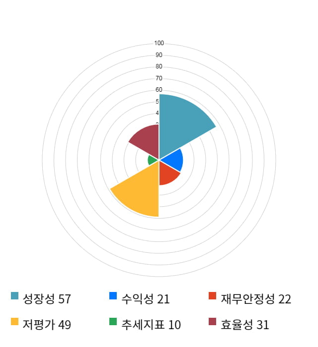 금호타이어, 전일 대비 약 5% 상승한 4,085원