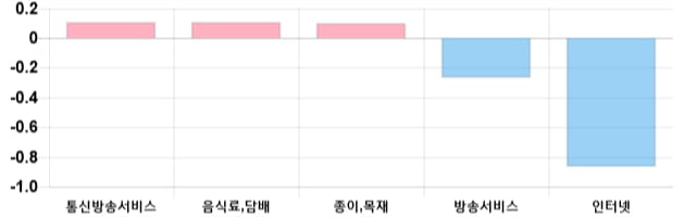 [이 시각 코스닥] 코스닥 현재 726.06p 상승세 지속