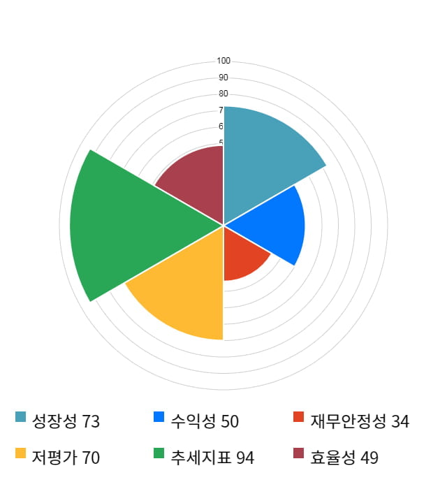 아이마켓코리아, 전일 대비 약 3% 하락한 12,100원