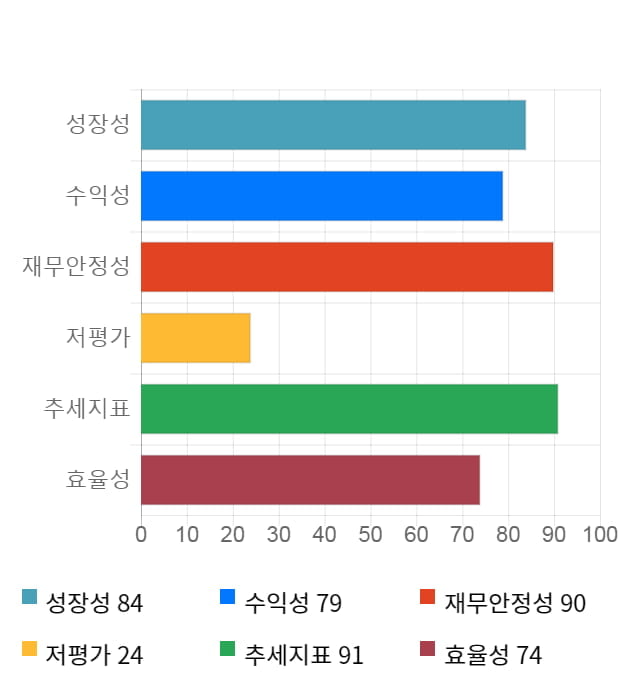 유비케어, 전일 대비 약 6% 하락한 6,280원