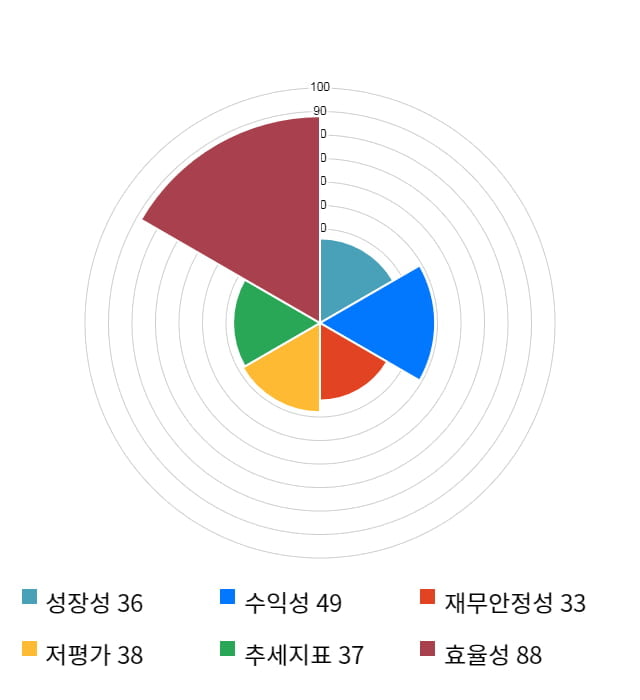 한국전자금융, 5거래일 연속 상승... 전일 대비 3% 상승