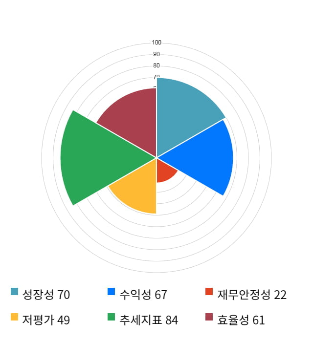 우리로, 5거래일 연속 상승... 전일 대비 5% 상승