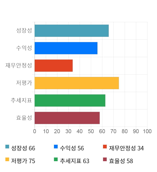 그린케미칼, 5거래일 연속 상승... 전일 대비 3% 상승