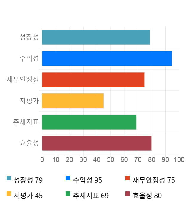 엠게임, 5거래일 연속 상승... 전일 대비 2% 상승